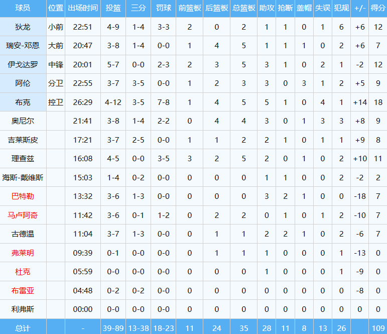 没有出战, qVZTq, 会才会更大 没有出战, qVZTq, 会才会更大