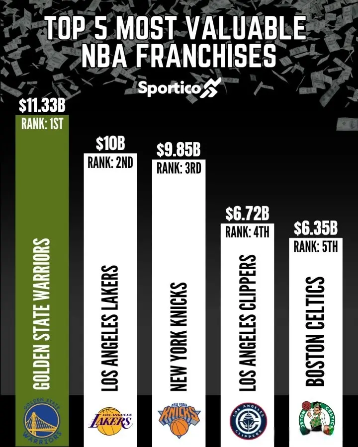 勇士以, tenan, 得到